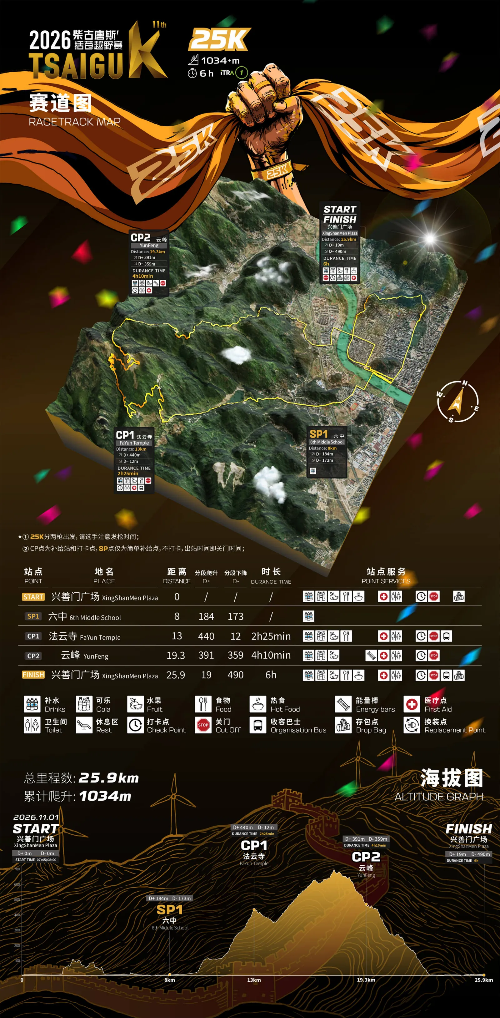 2026柴古25K官方赛道图,含站点服务、出站关门规则及分段升降